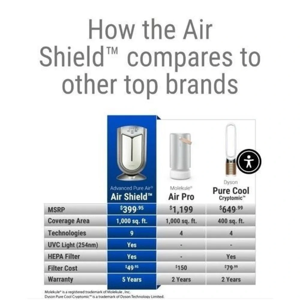 Air Shield -Advanced PureAir UP-9000 Air Purifier w/ Remote & Manual